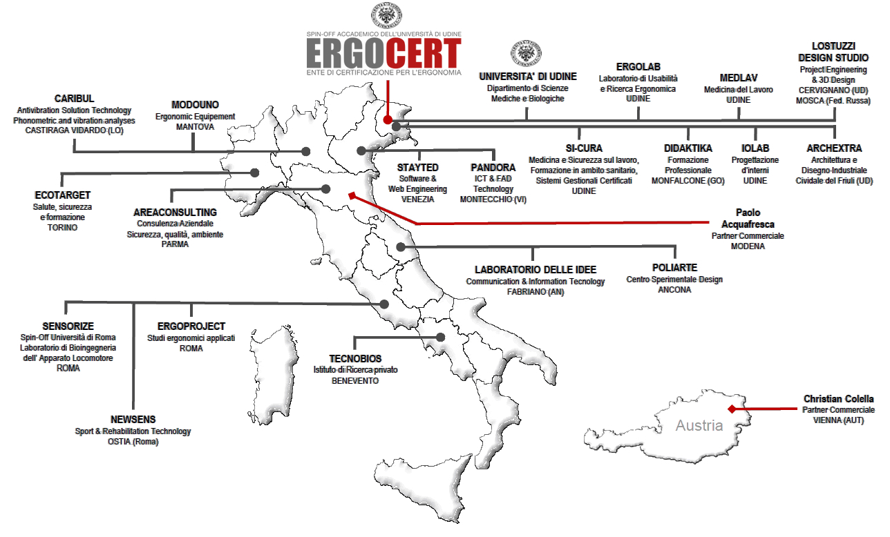 piantina ergo network